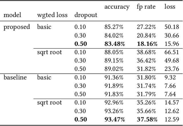 Figure 4 for MMREC: LLM Based Multi-Modal Recommender System
