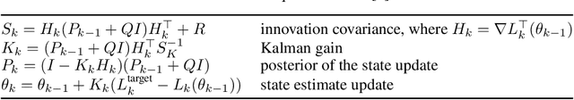 Figure 1 for KOALA++: Efficient Kalman-Based Optimization of Neural Networks with Gradient-Covariance Products