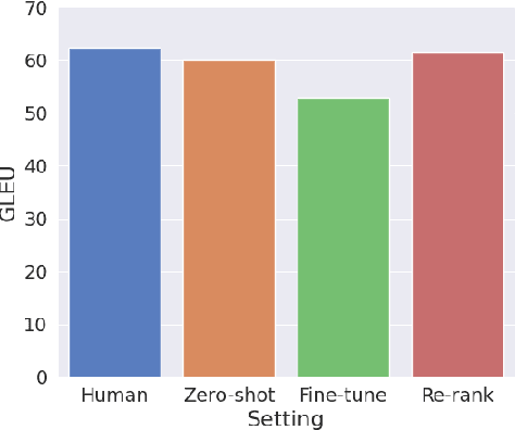 Figure 2 for GPT-3.5 for Grammatical Error Correction