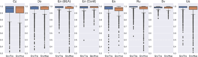 Figure 4 for GPT-3.5 for Grammatical Error Correction