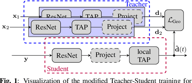 Figure 1 for Geodesic interpolation of frame-wise speaker embeddings for the diarization of meeting scenarios