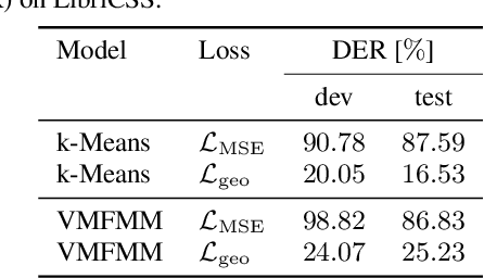 Figure 2 for Geodesic interpolation of frame-wise speaker embeddings for the diarization of meeting scenarios