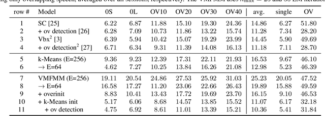 Figure 3 for Geodesic interpolation of frame-wise speaker embeddings for the diarization of meeting scenarios