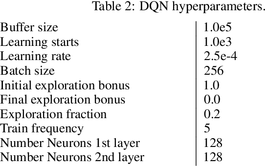Figure 3 for Bad Habits: Policy Confounding and Out-of-Trajectory Generalization in RL