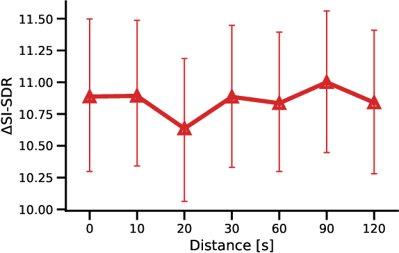 Figure 2 for DFingerNet: Noise-Adaptive Speech Enhancement for Hearing Aids
