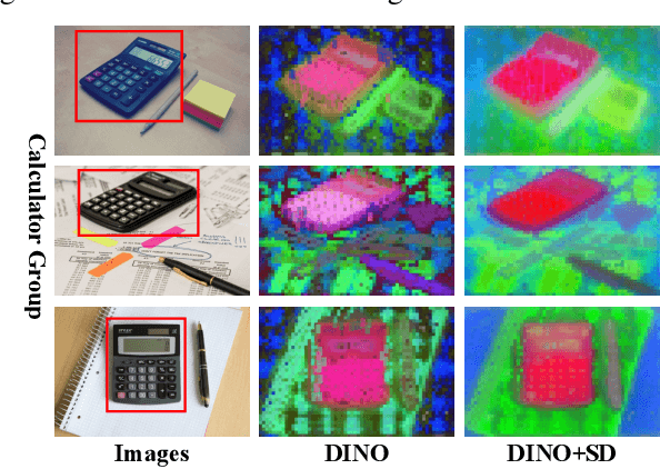 Figure 4 for Zero-Shot Co-salient Object Detection Framework