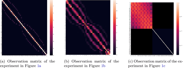 Figure 2 for The Limits of Pure Exploration in POMDPs: When the Observation Entropy is Enough