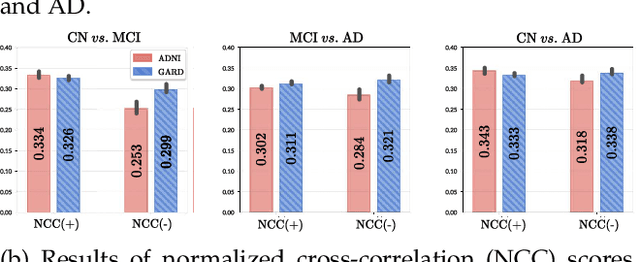 Figure 3 for A Quantitatively Interpretable Model for Alzheimer's Disease Prediction Using Deep Counterfactuals