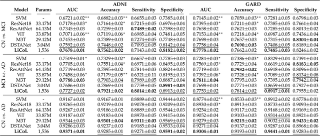 Figure 2 for A Quantitatively Interpretable Model for Alzheimer's Disease Prediction Using Deep Counterfactuals