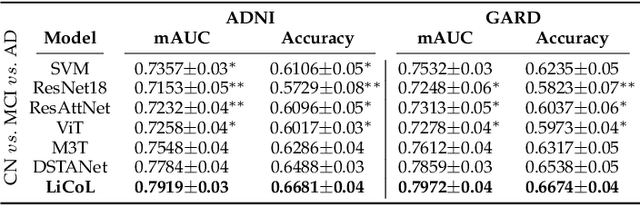 Figure 4 for A Quantitatively Interpretable Model for Alzheimer's Disease Prediction Using Deep Counterfactuals