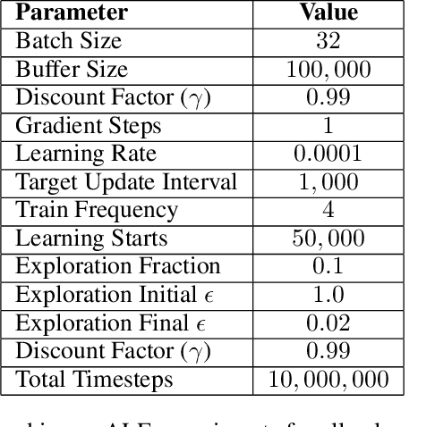 Figure 2 for Bootstrapped Reward Shaping