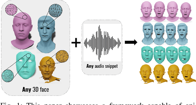 Figure 1 for Beyond Fixed Topologies: Unregistered Training and Comprehensive Evaluation Metrics for 3D Talking Heads