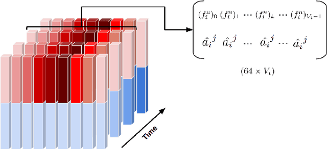 Figure 3 for Beyond Fixed Topologies: Unregistered Training and Comprehensive Evaluation Metrics for 3D Talking Heads