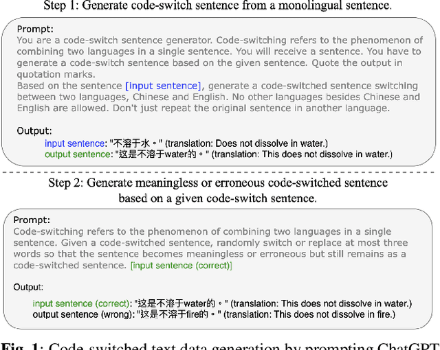 Figure 1 for Zero Resource Code-switched Speech Benchmark Using Speech Utterance Pairs For Multiple Spoken Languages