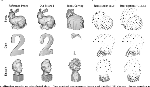 Figure 4 for Towards 3D Vision with Low-Cost Single-Photon Cameras