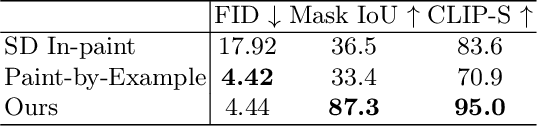 Figure 4 for Strictly-ID-Preserved and Controllable Accessory Advertising Image Generation