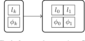 Figure 2 for The Sparse Tsetlin Machine: Sparse Representation with Active Literals