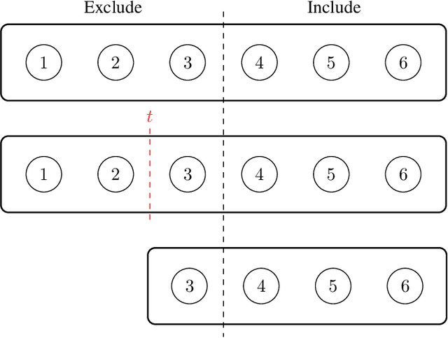 Figure 3 for The Sparse Tsetlin Machine: Sparse Representation with Active Literals