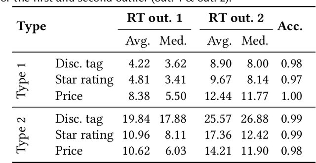 Figure 1 for Understanding Visual Saliency of Outlier Items in Product Search