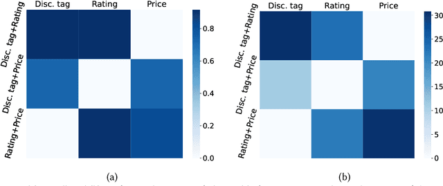 Figure 3 for Understanding Visual Saliency of Outlier Items in Product Search