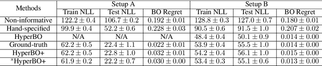 Figure 2 for HyperBO+: Pre-training a universal prior for Bayesian optimization with hierarchical Gaussian processes