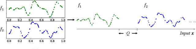 Figure 3 for HyperBO+: Pre-training a universal prior for Bayesian optimization with hierarchical Gaussian processes
