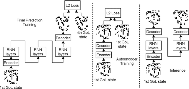 Figure 1 for Visualizing Neural Network Imagination