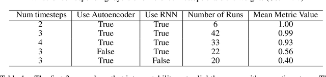 Figure 2 for Visualizing Neural Network Imagination