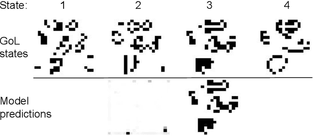 Figure 4 for Visualizing Neural Network Imagination