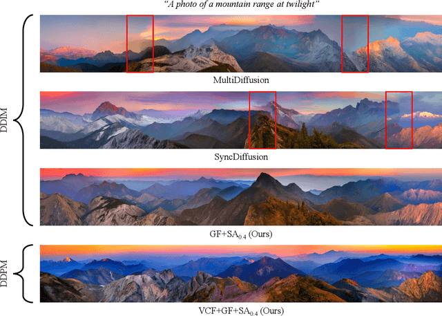 Figure 1 for Guided and Variance-Corrected Fusion with One-shot Style Alignment for Large-Content Image Generation