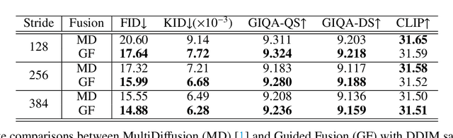 Figure 2 for Guided and Variance-Corrected Fusion with One-shot Style Alignment for Large-Content Image Generation