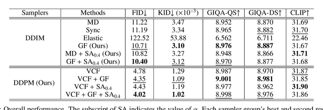 Figure 4 for Guided and Variance-Corrected Fusion with One-shot Style Alignment for Large-Content Image Generation