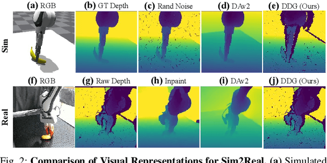 Figure 2 for DiffuDepGrasp: Diffusion-based Depth Noise Modeling Empowers Sim2Real Robotic Grasping