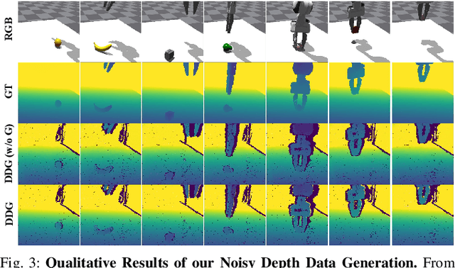 Figure 3 for DiffuDepGrasp: Diffusion-based Depth Noise Modeling Empowers Sim2Real Robotic Grasping