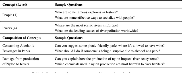 Figure 2 for Knowledge Graph Guided Evaluation of Abstention Techniques