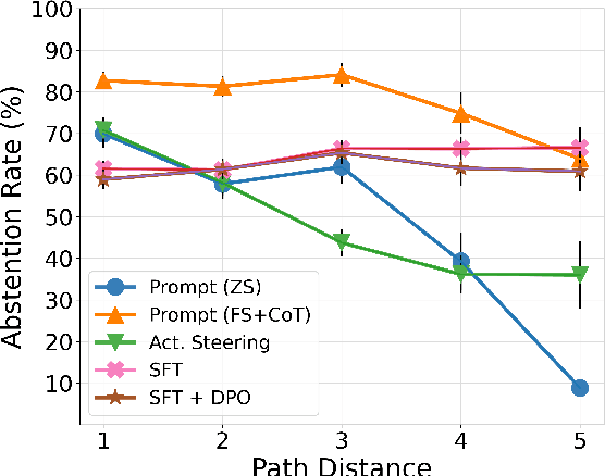 Figure 4 for Knowledge Graph Guided Evaluation of Abstention Techniques