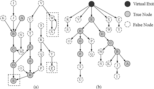 Figure 3 for Tady: A Neural Disassembler without Structural Constraint Violations