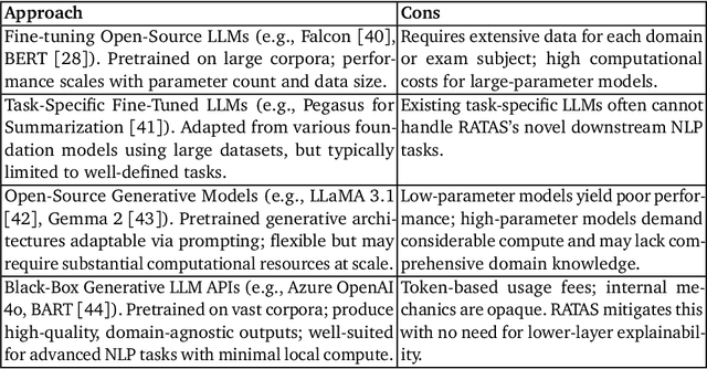 Figure 4 for Ratas framework: A comprehensive genai-based approach to rubric-based marking of real-world textual exams