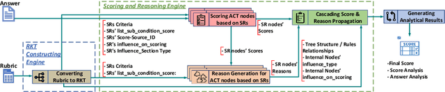 Figure 3 for Ratas framework: A comprehensive genai-based approach to rubric-based marking of real-world textual exams