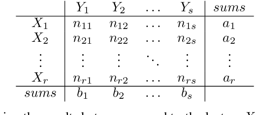 Figure 2 for Segmenting mechanically heterogeneous domains via unsupervised learning