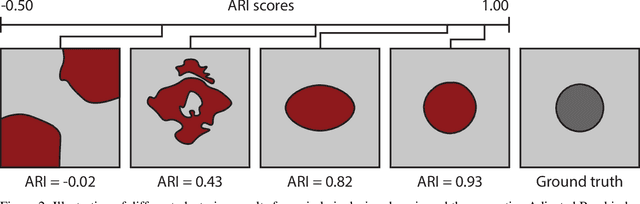 Figure 3 for Segmenting mechanically heterogeneous domains via unsupervised learning