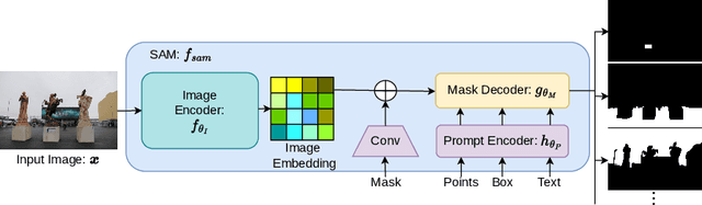 Figure 3 for Region-Guided Attack on the Segment Anything Model (SAM)