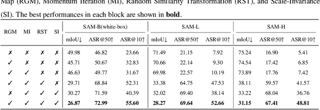 Figure 4 for Region-Guided Attack on the Segment Anything Model (SAM)