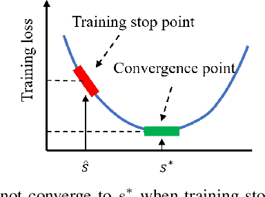 Figure 3 for Improve ROI with Causal Learning and Conformal Prediction