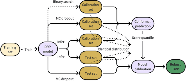 Figure 4 for Improve ROI with Causal Learning and Conformal Prediction