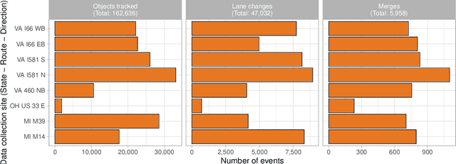 Figure 4 for Modeling the Lane-Change Reactions to Merging Vehicles for Highway On-Ramp Simulations