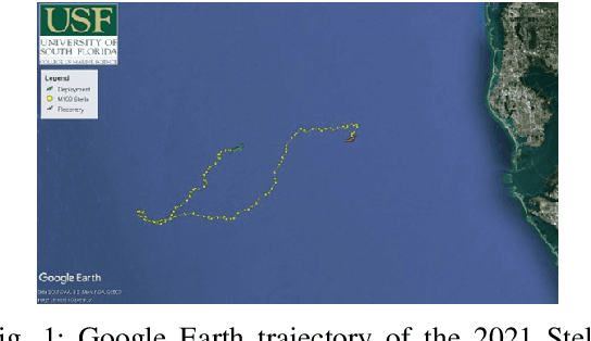 Figure 1 for Anomaly Detection of Underwater Gliders Verified by Deployment Data