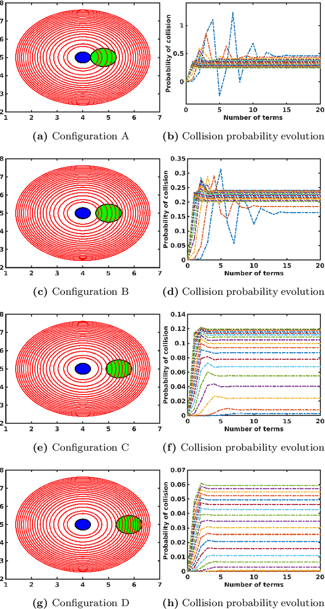 Figure 3 for Safe motion planning with environment uncertainty