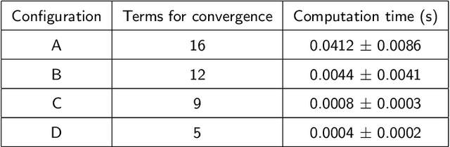 Figure 2 for Safe motion planning with environment uncertainty