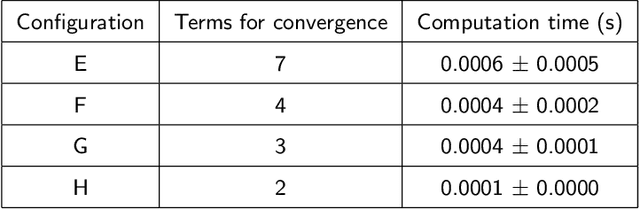 Figure 4 for Safe motion planning with environment uncertainty